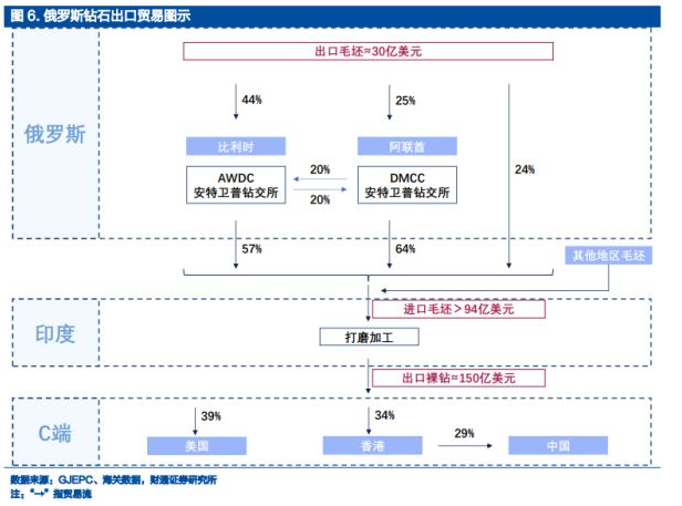 價(jià)差3倍，肉眼無(wú)法分辨，人工鉆石不香嗎