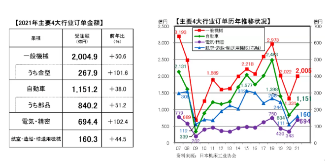 日本機床工業協會舉辦線上媒體交流會，發布運行情況