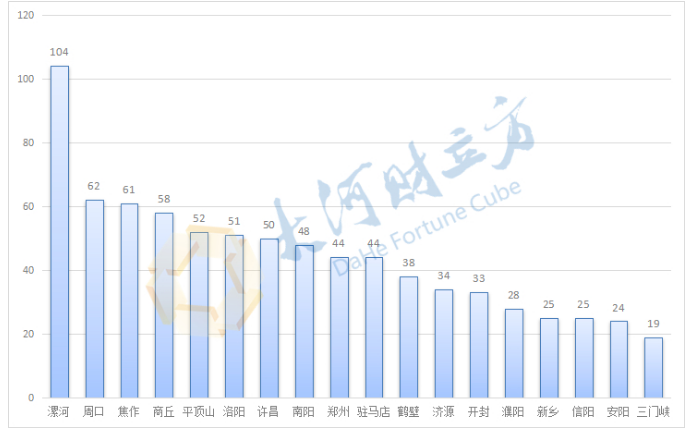 河南2022年第二批重點招商項目總投資11142.9億元