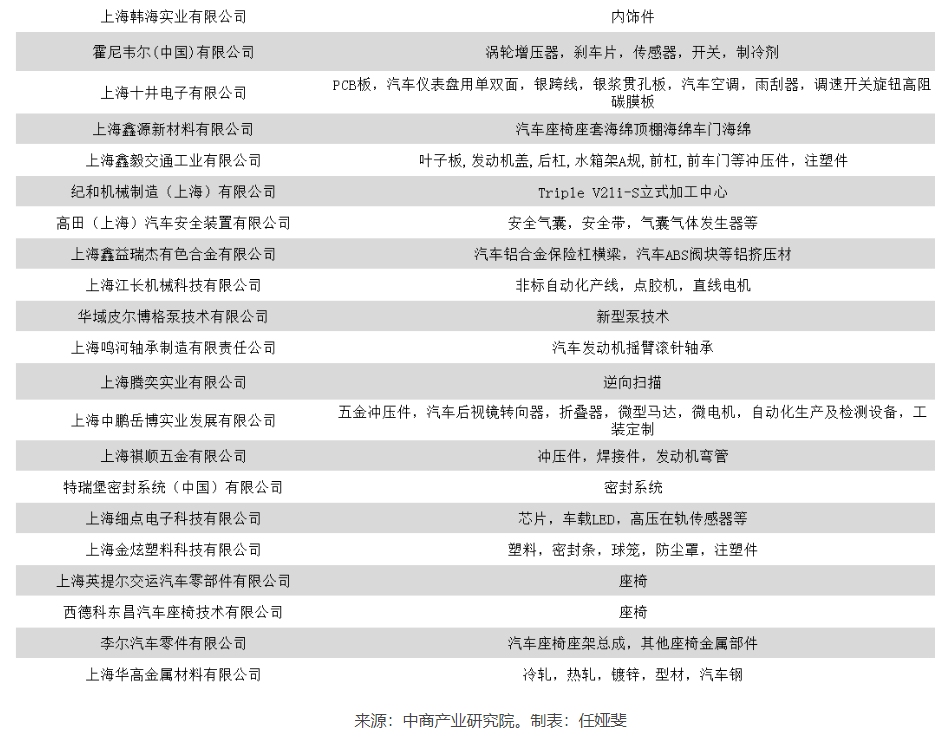 蔚來(lái)停產(chǎn)背后，汽車供應(yīng)鏈急踩剎車