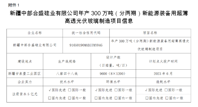 工業(yè)硅巨頭殺入光伏玻璃，合盛硅業(yè)擬投300萬噸光伏玻璃項目