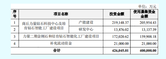 力量鉆石：擬購置1800臺六面頂壓機 加速擴產搶占市場份額