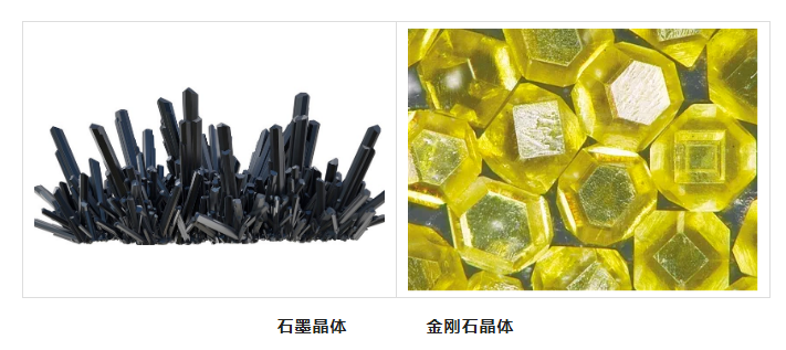 金剛石的晶體生長奧秘