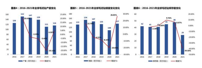 培育鉆石行業深度報告：一顆無需永流傳，只爭朝夕笑開顏