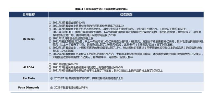 培育鉆石行業深度報告：一顆無需永流傳，只爭朝夕笑開顏