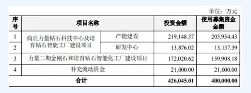 力量鉆石：2022年一季度凈利潤(rùn)1.01億元 培育鉆石&工業(yè)金剛石產(chǎn)銷(xiāo)兩旺