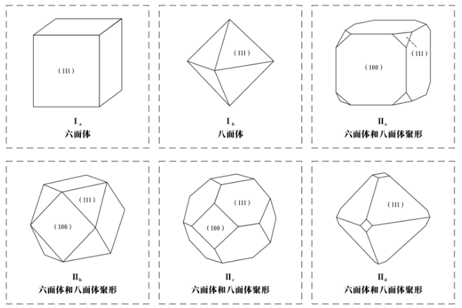 各有千秋——人造金剛石的晶型