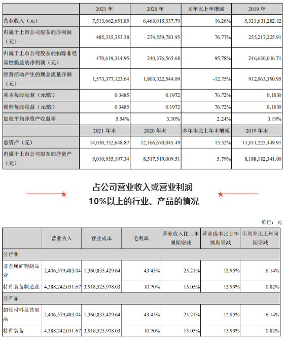 年報匯總季丨培育鉆石到底有多賺錢？（一）