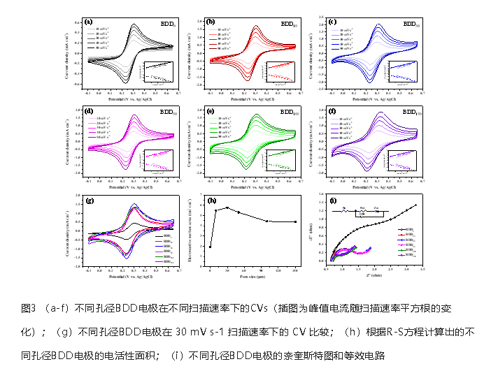 魏秋平課題組：多孔摻硼金剛石高效電催化消除偶氮染料酸性橙G