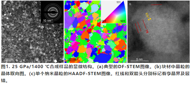 燕山大學田永君院士團隊成功研發新型超硬材料——納米晶立方碳化硅