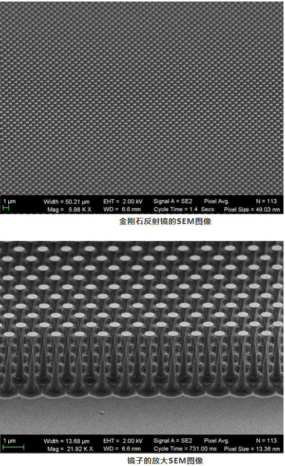 哈弗大學研制出用于高功率連續波激光器的金剛石反射鏡