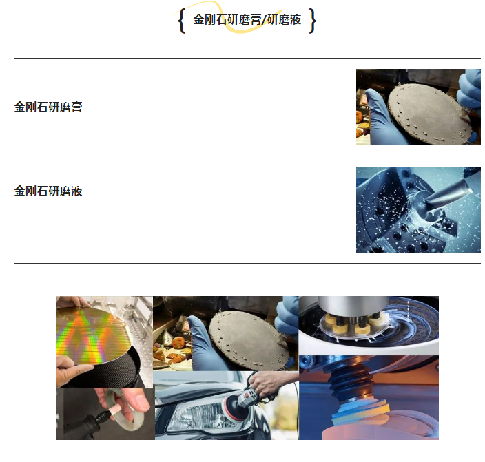 關于金剛石研磨膏和研磨液的知識分享