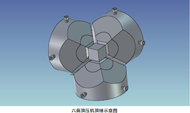 六面頂壓機——三心合一
