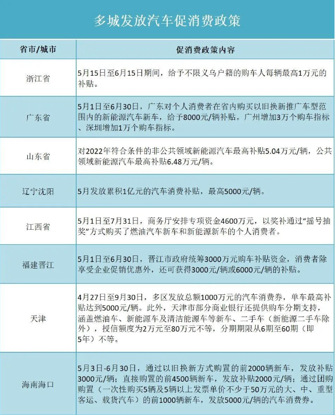 汽車行業復蘇將帶動超硬材料行業發展的小高潮