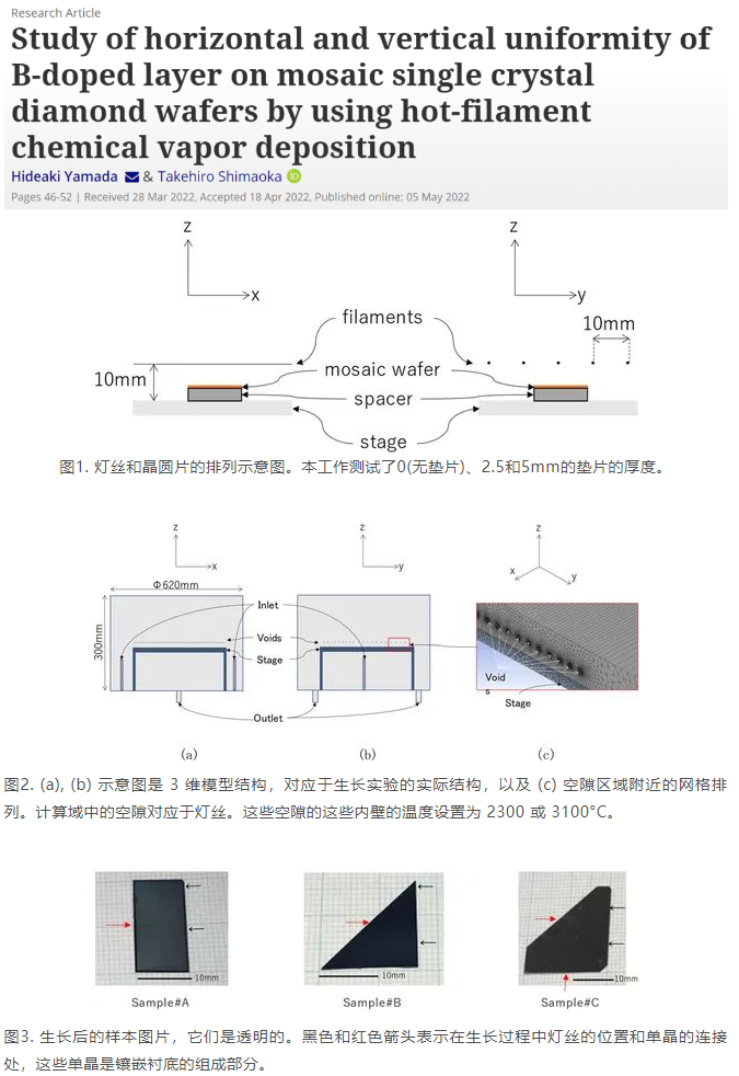 采用熱絲化學氣相沉積法研究鑲嵌單晶金剛石晶片上硼摻雜層的水平和垂直均勻性