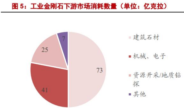 工業金剛石行業研究：光伏領域需求旺，半導體、國防未來空間大