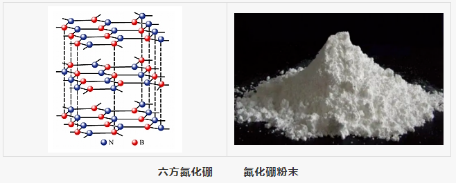 氮化硼都有哪些結構