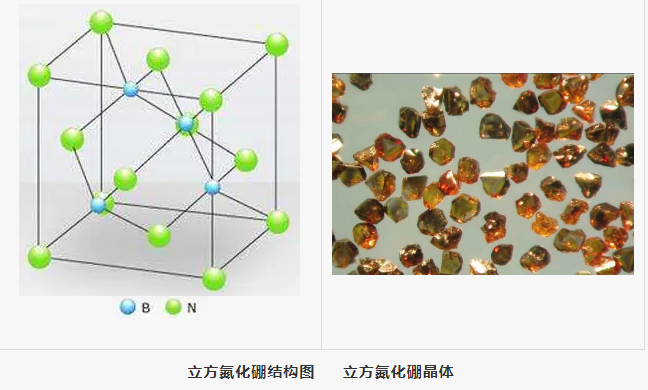 氮化硼都有哪些結構
