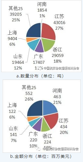 中國超硬材料類商品2021年主要進出口省市區分布（上）