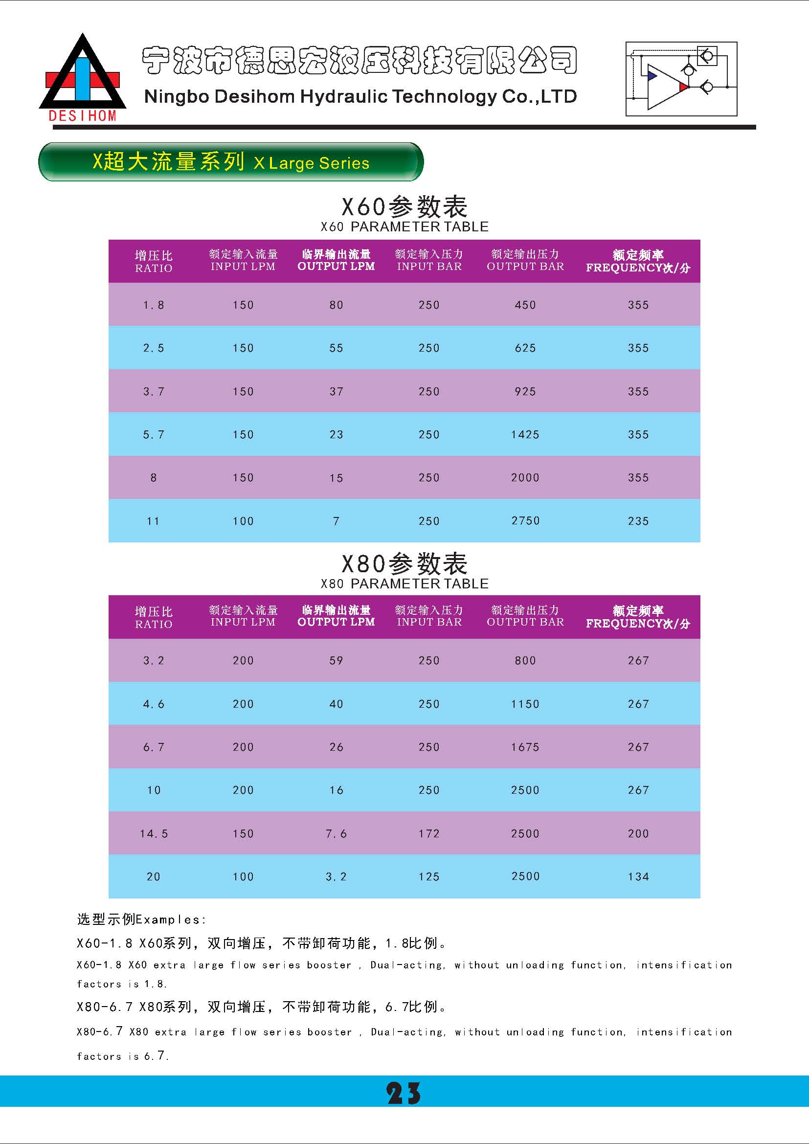 2022德思宏液壓增壓器樣本_頁面_27.jpg