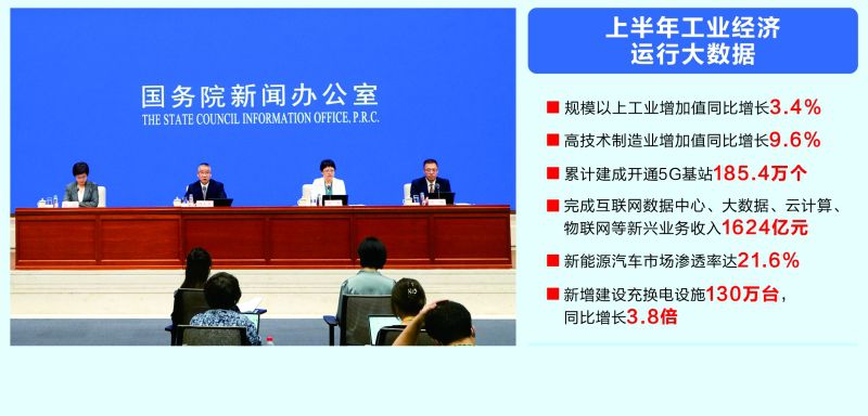 工信部：上半年規上工業增加值同比增3.4%