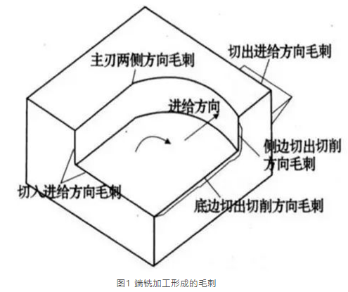 別總想著去毛刺了，控制毛刺產生才是根本！