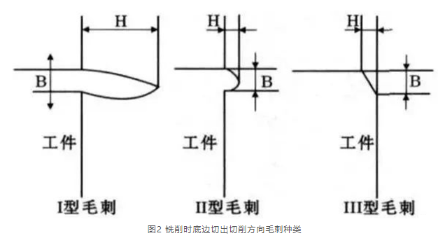 別總想著去毛刺了，控制毛刺產生才是根本！