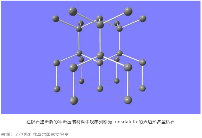 金剛石領(lǐng)域多項(xiàng)重大科研進(jìn)展；超硬材料行業(yè)景氣度持續(xù)高企，多家企業(yè)上半年業(yè)績(jī)報(bào)喜；美國對(duì)半導(dǎo)體等領(lǐng)域動(dòng)作頻頻?