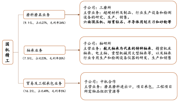 擬投資2.63億元擴(kuò)產(chǎn)大單晶金剛石！國(guó)機(jī)精工依托超硬材料行業(yè)，多方位布局金剛石功能應(yīng)用，助力我國(guó)半導(dǎo)體國(guó)產(chǎn)化進(jìn)程