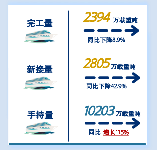 2022年1~8月船舶統(tǒng)計數(shù)據(jù)