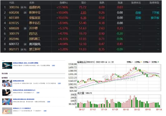培育鉆石概念受資本熱捧的背后?，究竟是什么原因主宰市場(chǎng)格局？