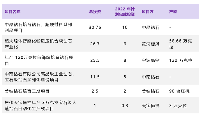 培育鉆石概念受資本熱捧的背后?，究竟是什么原因主宰市場(chǎng)格局？