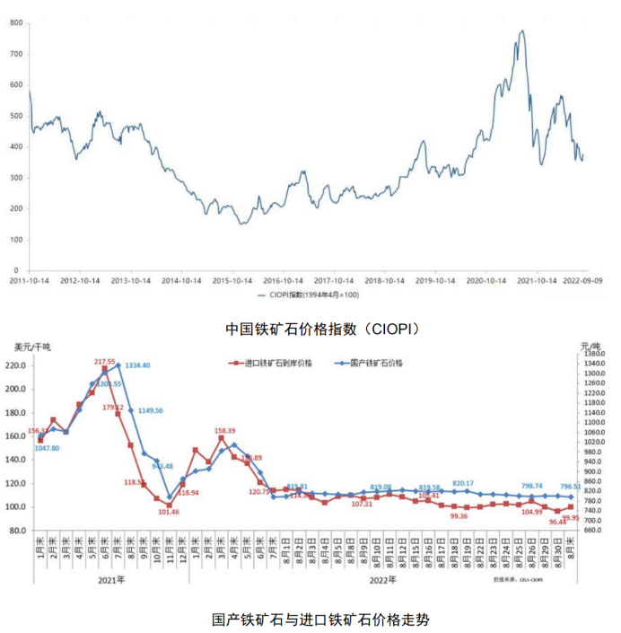 全球經(jīng)濟的“寒氣”會飄向新造船市場嗎？——2022年8月世界新造船市場評論