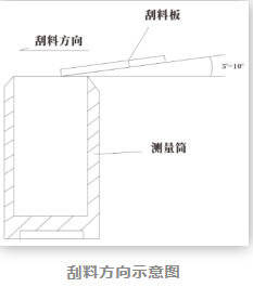 金剛石磨料的堆積密度