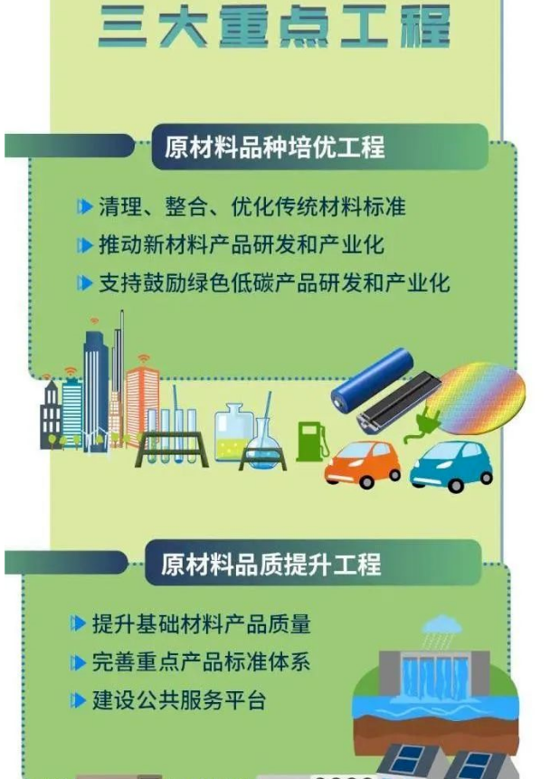四部門(mén)聯(lián)合印發(fā)原材料工業(yè)“三品”實(shí)施方案