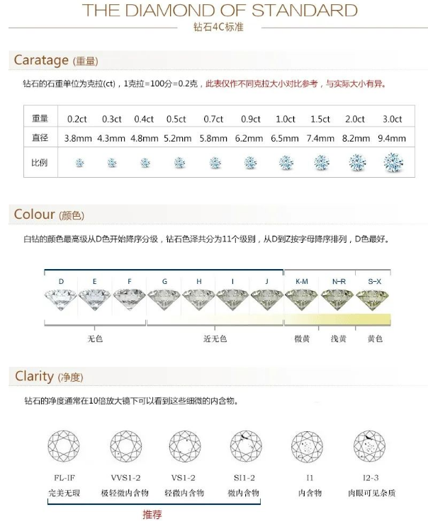 培育鉆石重構(gòu)珠寶市場(chǎng)，踐行可持續(xù)美學(xué)！
