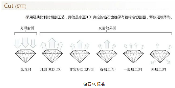 培育鉆石重構(gòu)珠寶市場(chǎng)，踐行可持續(xù)美學(xué)！