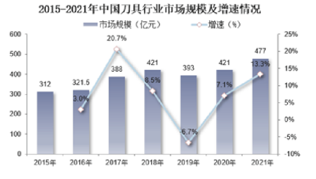 中國超硬刀具行業(yè)市場(chǎng)深度分析及前景展望