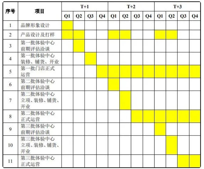 “慕璨”培育鉆石品牌及創意推廣項目可行性研究報告