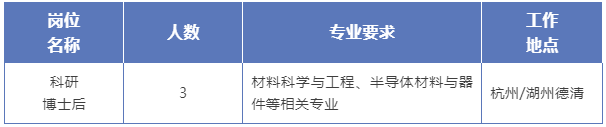 40-50萬年薪！浙工大莫干山研究院金剛石研究中心招聘博士后