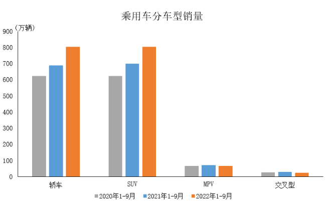 數據簡報 | 2022年9月乘用車產銷情況簡析