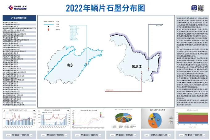鱗片石墨企業產能和產量統計展示