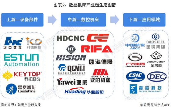 2022年中國數控機床行業產業鏈全景梳理及區域熱力地圖