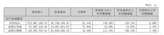 起底中國人造鉆石現狀：互打價格戰、設計多刻板、盲目求認證……