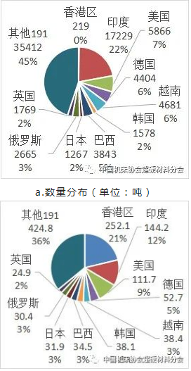 【超協】中國海關2022年上半年出口超硬材料類商品進出口地域分布（上）