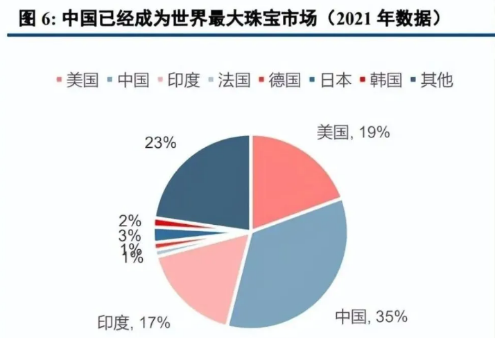 培育鉆石行業深度研究：迎消費起點，零售端有望實現錯位多元發展
