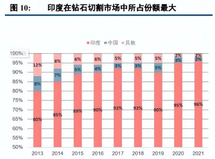 培育鉆石行業深度研究：迎消費起點，零售端有望實現錯位多元發展