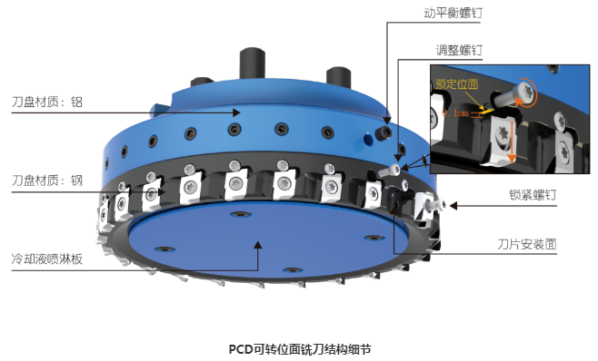 干貨分享丨PCD可轉位面銑刀組裝及檢測的詳細步驟