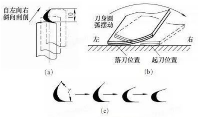 精密機床為什么需要刮研？難道人比機器還厲害嗎?