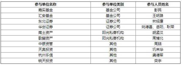 三超新材獲10家機(jī)構(gòu)調(diào)研